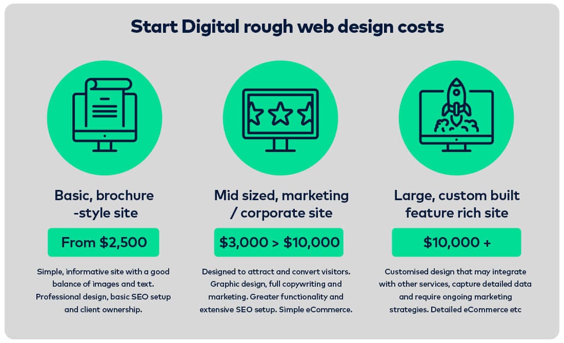 how much does a website cost in 2017
